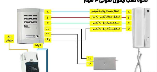 عکس گوشی آیفون صوتی تابا