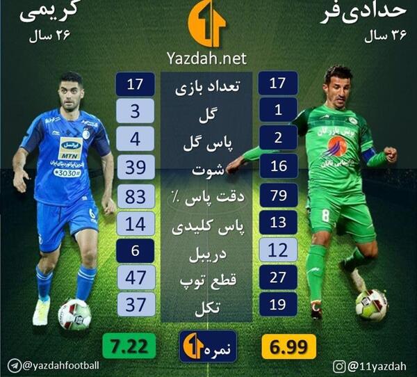 عکس بازی استقلال و ذوب اهن