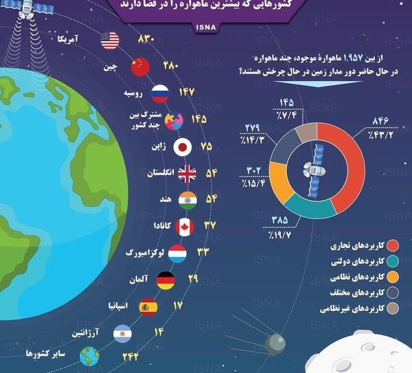 عکس کره زمین کشورها