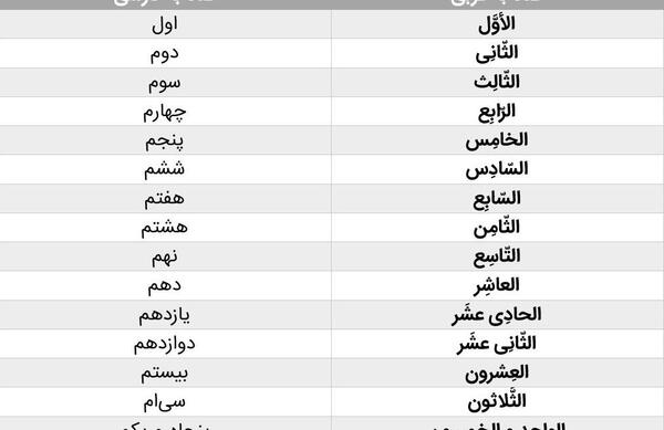 عکس پول عربی