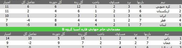 عکس گروه بندی جام جهانی ۲۰۱۴