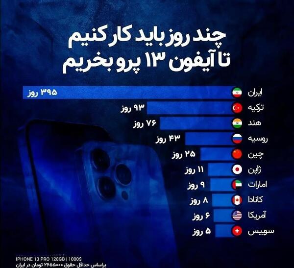 عکس گوشی آیفون ۱۳ در ترکیه