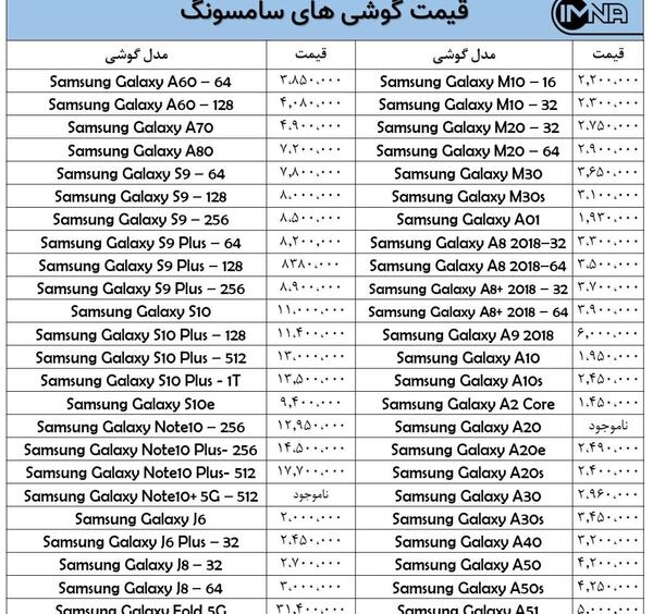 عکس گوشی a12 به روز