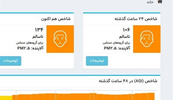 عکس تصاویر آلودگی هوا در تهران