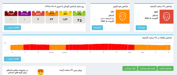 عکس تصاویر آلودگی هوا در تهران