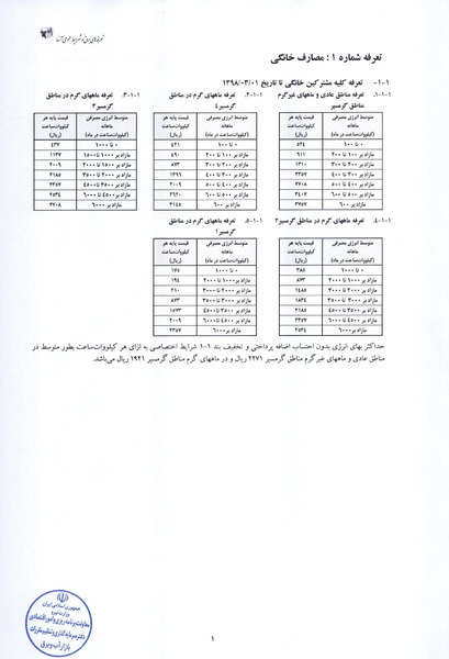 عکس مزارع بیت کوین