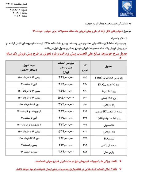عکس بی ام و در ایران