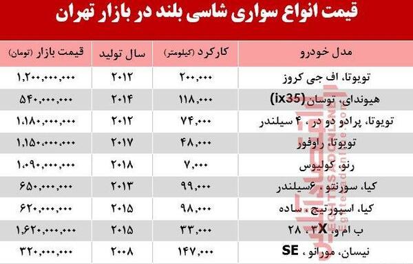 عکس تویوتا سانتافه