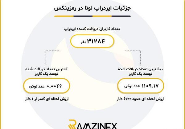 عکس بزرگی لونا
