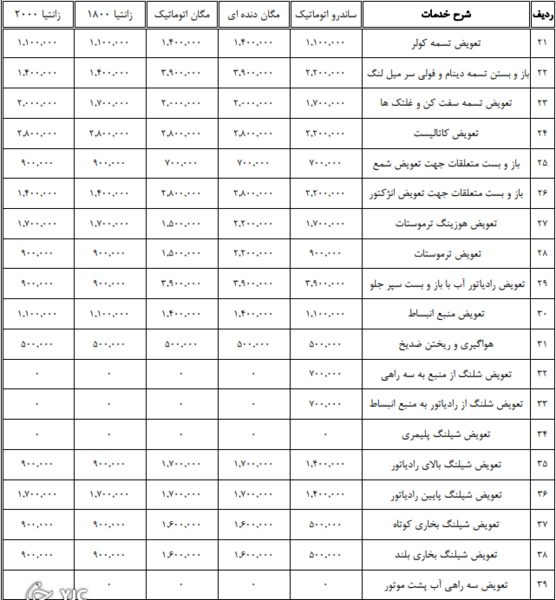 عکس داشبورد زانتیا