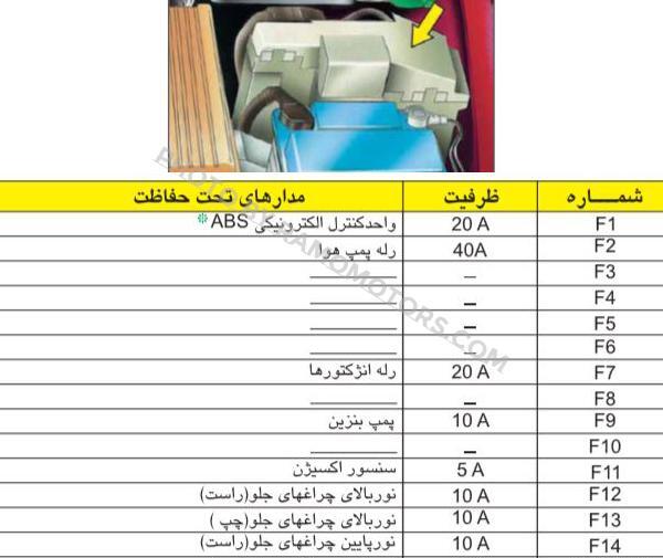 عکس داشبورد زانتیا