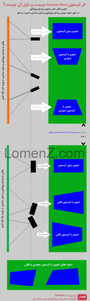 عکس ذوزنقه