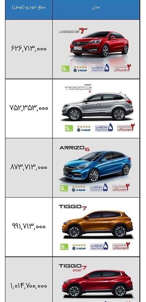 عکس کیلومتر تیگو