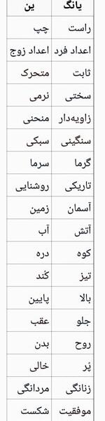 عکس طرح تاتو یین و یانگ