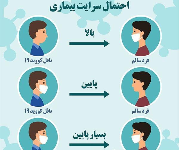 عکس کرونا نوشته