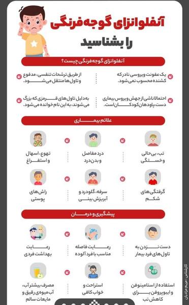 عکس تاول کرونا