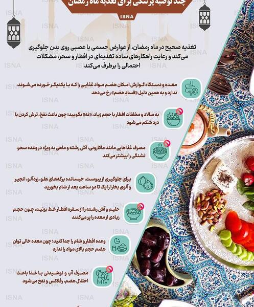 عکس های سفره افطار ماه رمضان