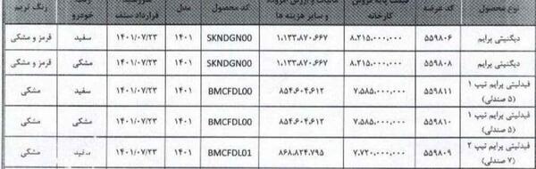 عکس تبلت اروند