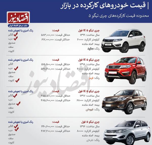عکس از چری تیگو 5
