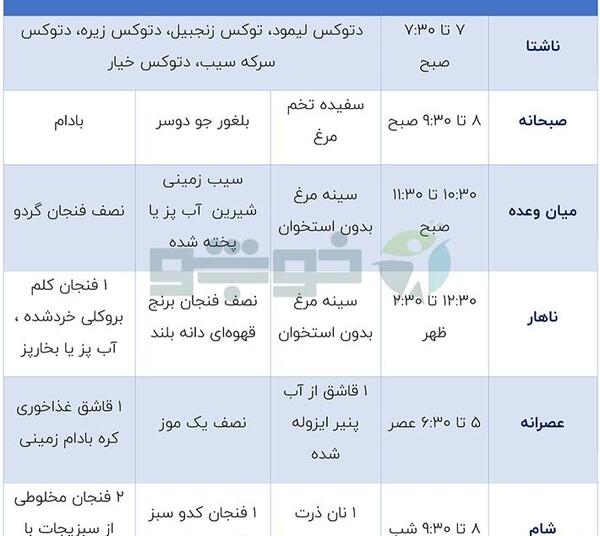 عکس غذای ورزشی