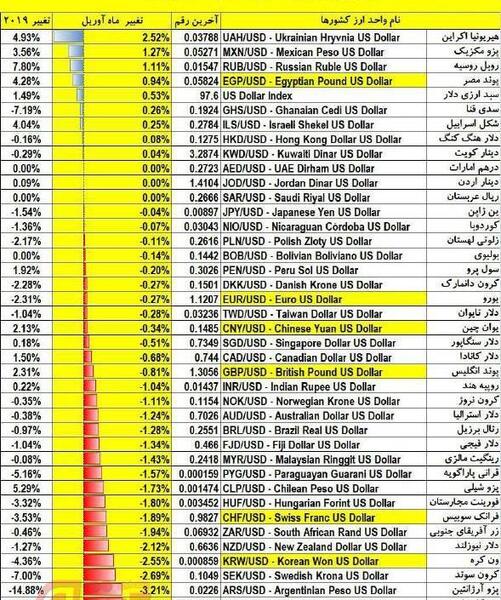 عکس پول کشورها