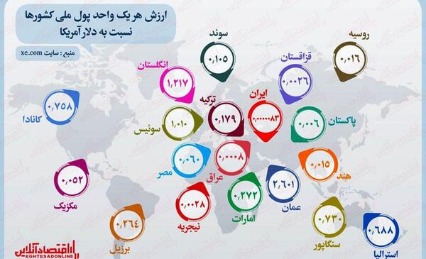 عکس پول کشورها
