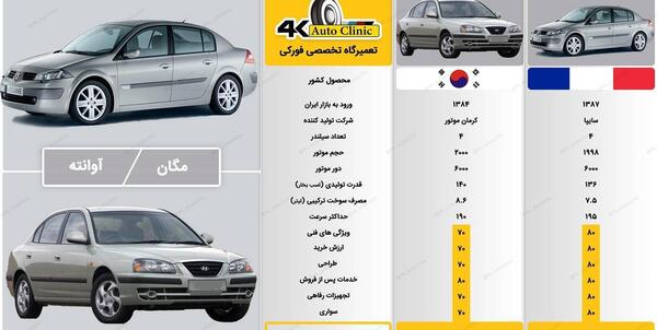 عکس هیوندا آوانته اتوماتیک