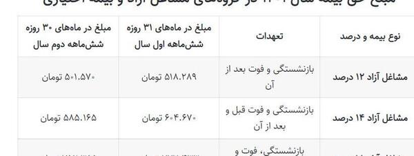عکس نوشته روزه تون قبول