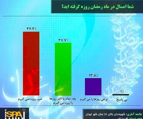 عکس چند روزه