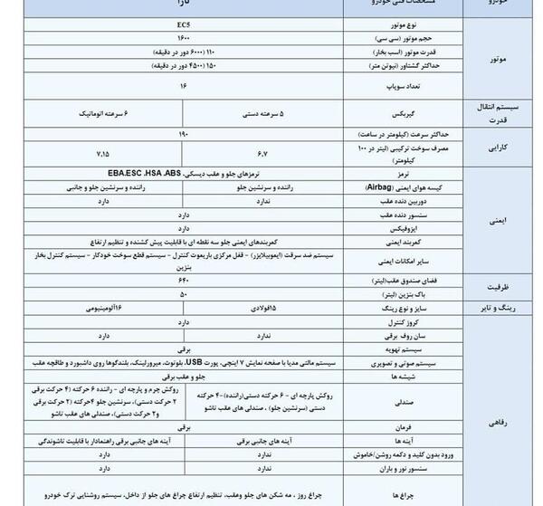 عکس داشبورد تارا