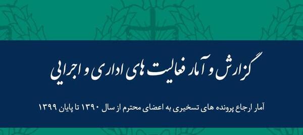 عکس امین سبزیکار