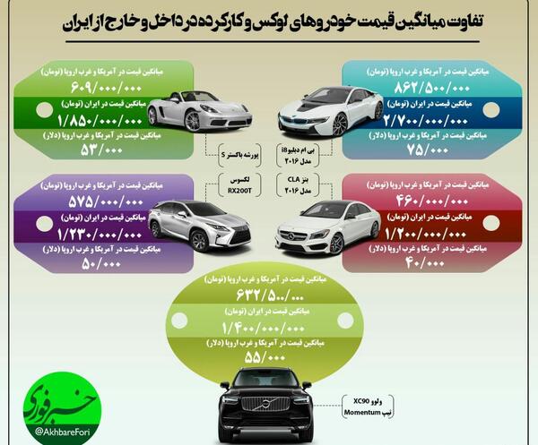 عکس بی ام و خارجی