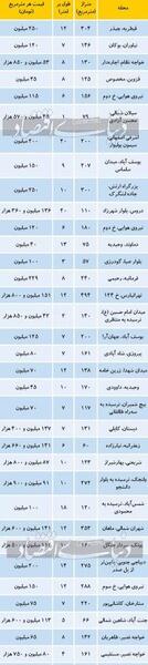 عکس من و میا