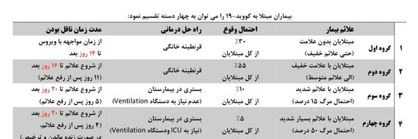 عکس عینک ضد کرونا