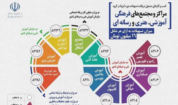 عکس آموزش کرونا