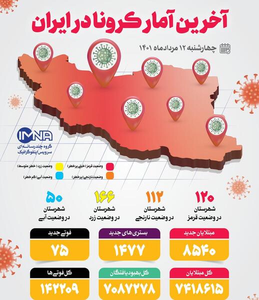 عکس آموزش کرونا