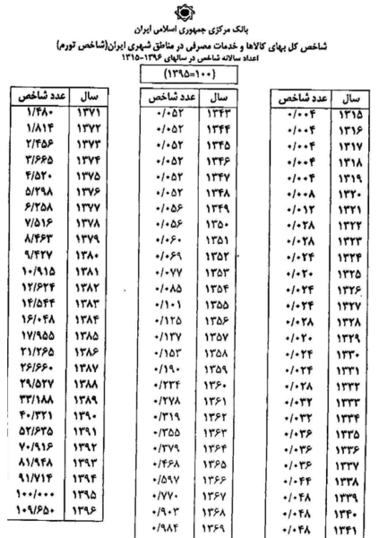 عکس بخشیدن مهریه