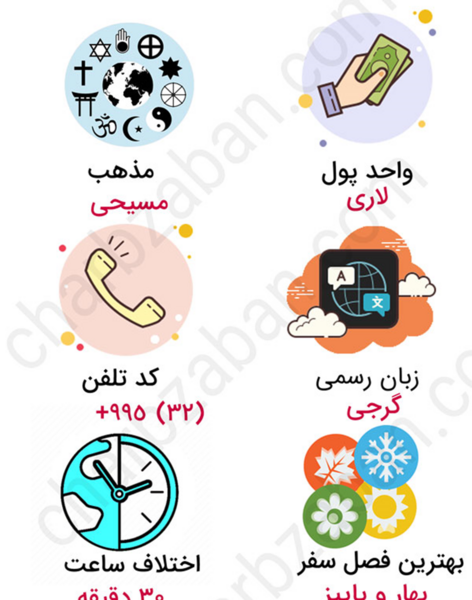 عکس پول گرجستان لاری