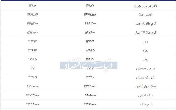 عکس پول گرجستان لاری