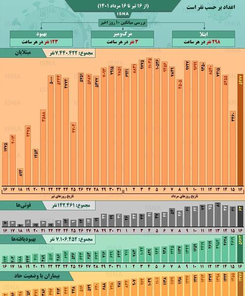 عکس عمو اروند