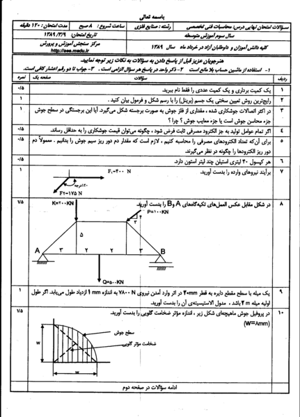 عکس قطر شکل