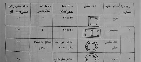 عکس قطر شکل