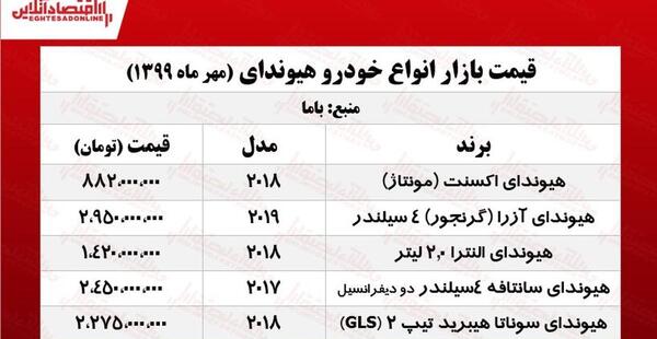 عکس ماشین هیوندا آزرا گرنجور