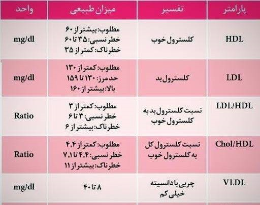عکس آزمایش کرونا مثبت