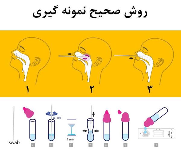 عکس آزمایش کرونا مثبت