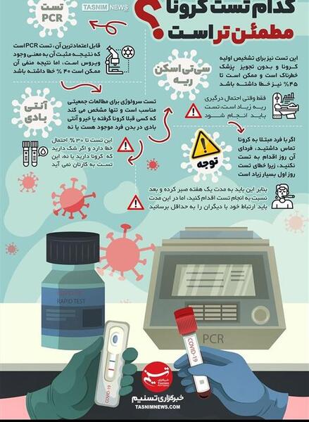 عکس آزمایش کرونا مثبت