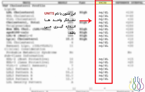 عکس آزمایش کرونا مثبت