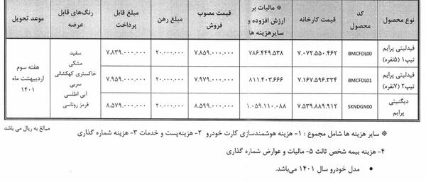 عکس ماشین دیگنیتی و فیدلیتی