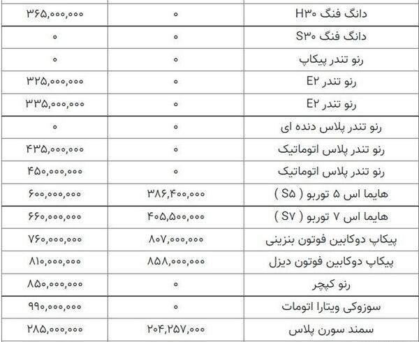 عکس هایما s7 پلاس قیمت