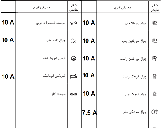 عکس داشبورد ال ۹۰